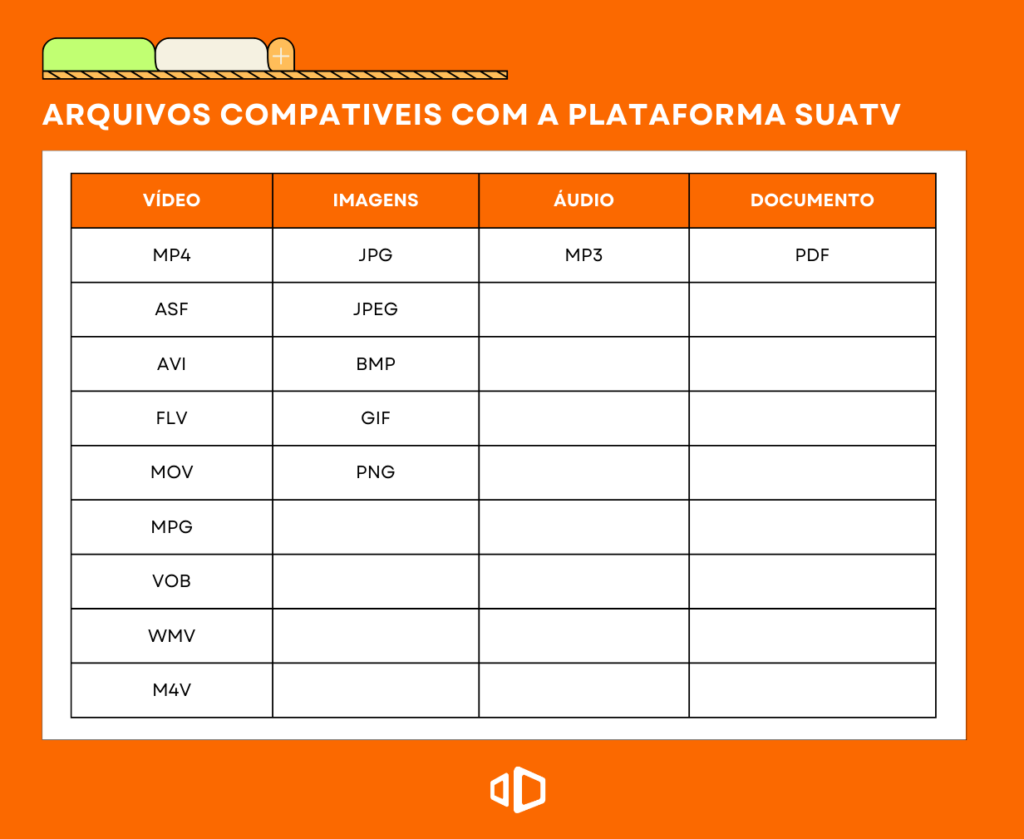 tabela de arquivos compatíveis plataforma suatv