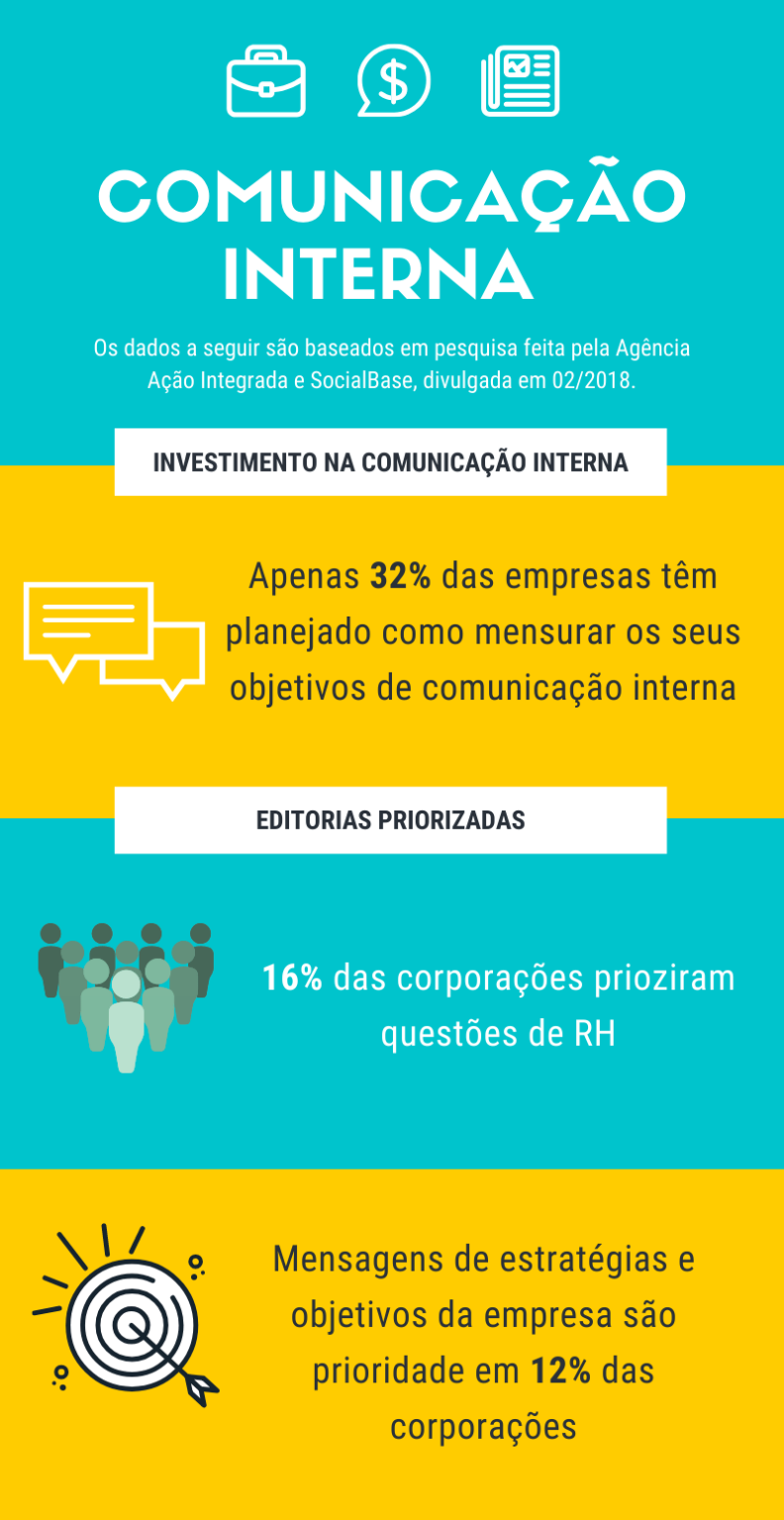 O Que é Comunicação Empresarial E Qual A Sua Importância - SuaTV - TV ...